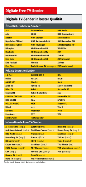 Datei:Chemnitz0810-5.png